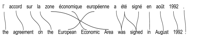 Figure 6. Exemple de traduction Français-Anglais.