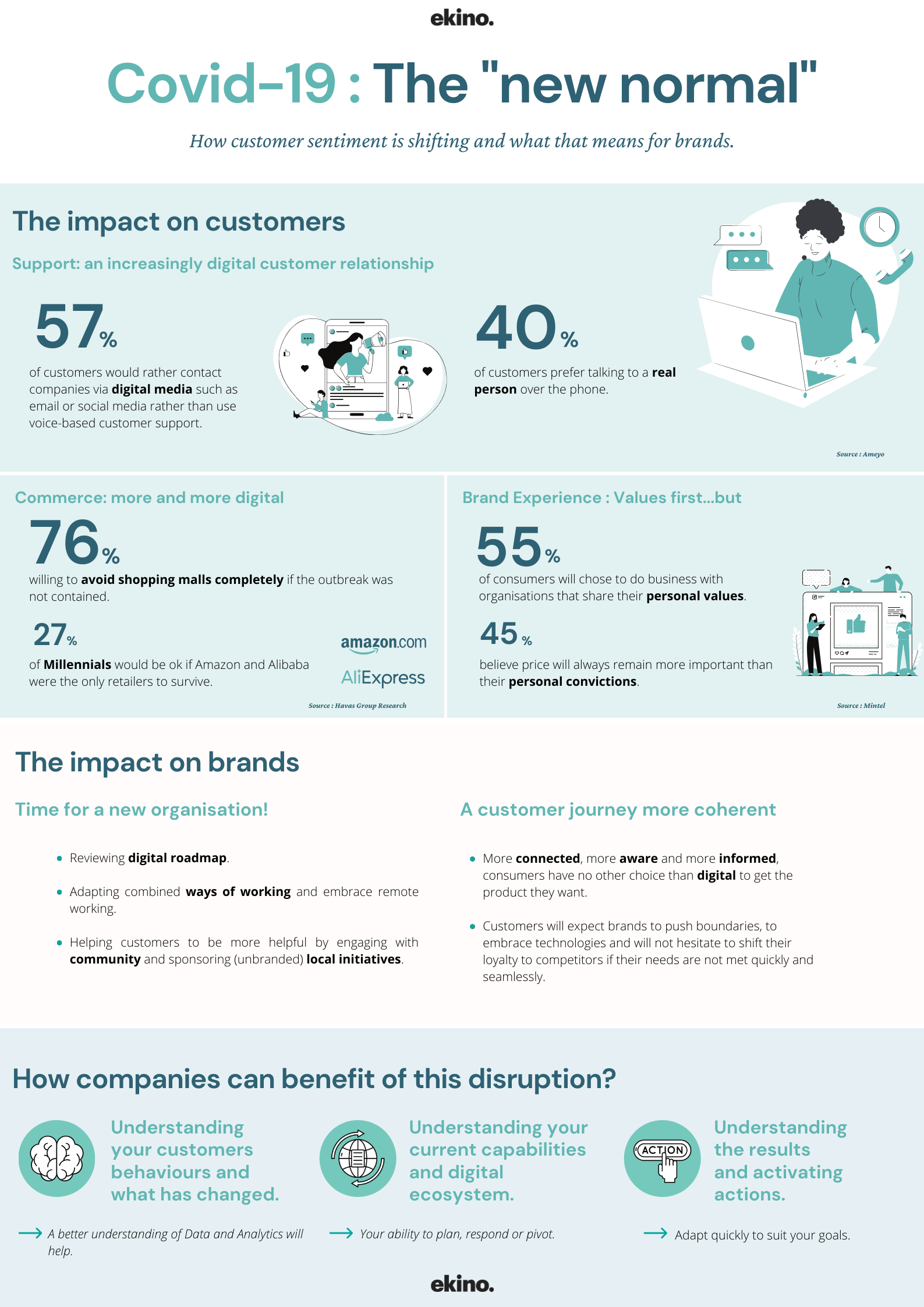 Infography-New-Normal