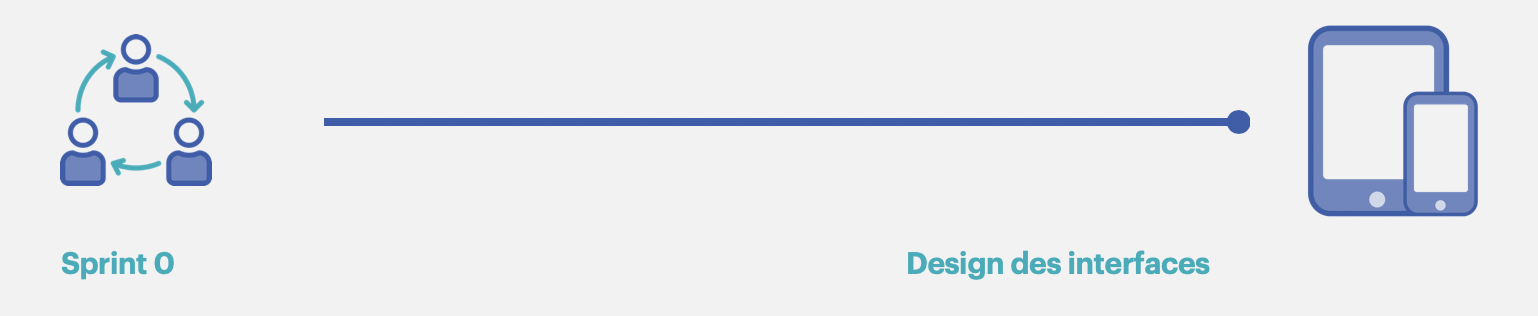 sprint0-design des interfaces